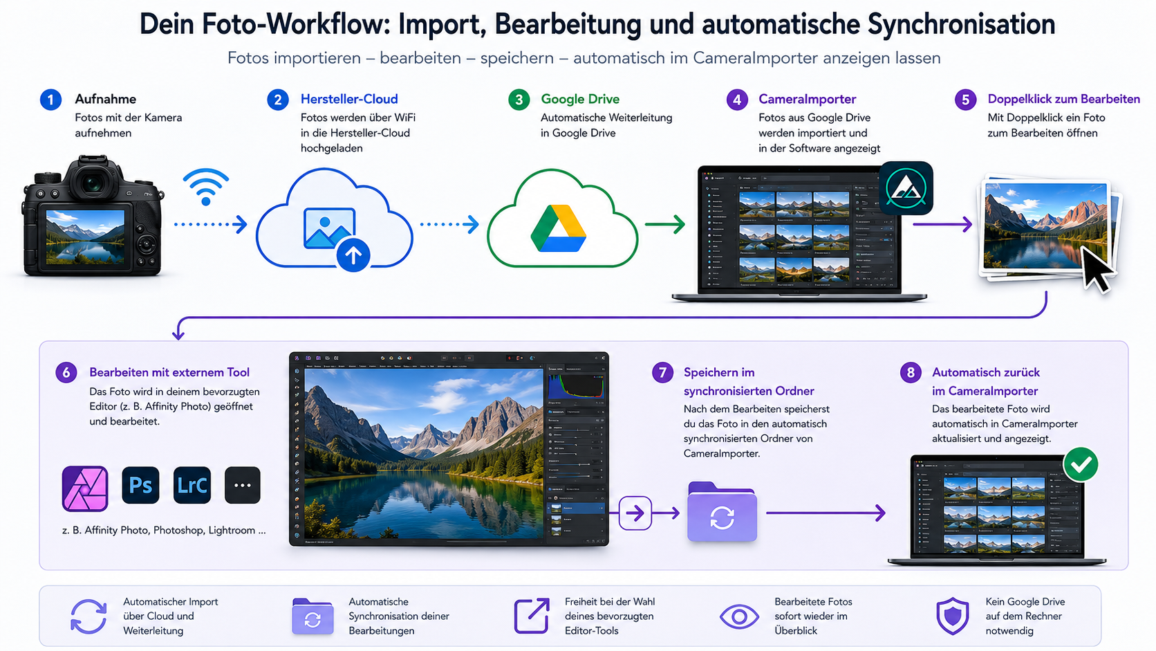 Camera Importer